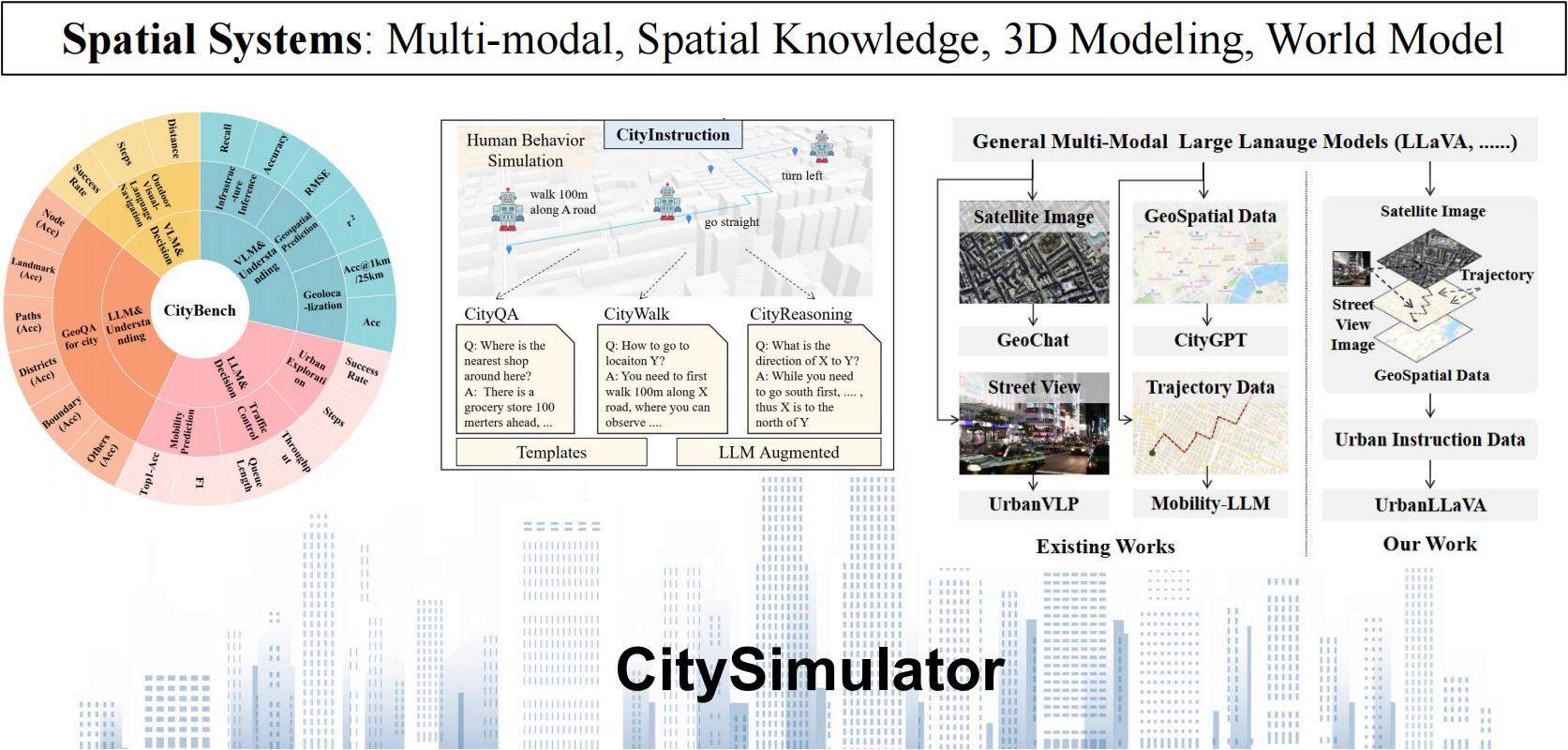 Spatial Systems