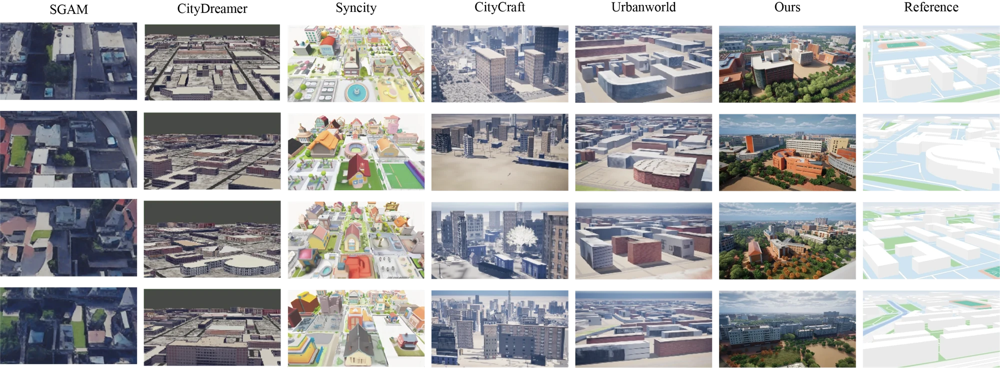 UrbanWorld2.0 comparisons of generated city environments